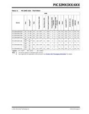 PIC32MX320F128L-80V/PT datasheet pdf 5 page