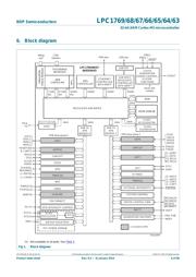 LPC1765FBD100,551 datasheet pdf 6 page