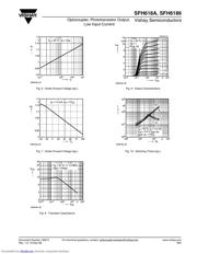 SFH618A-4X001 datasheet pdf 5 page