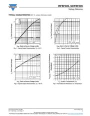 IRFBF30STRL datasheet pdf 3 page