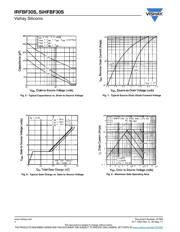 IRFBF30STRL datasheet pdf 4 page