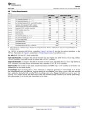 TMP103AYFFR datasheet pdf 5 page