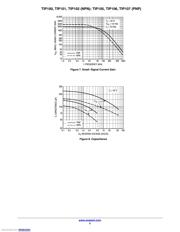 TIP106G datasheet pdf 5 page