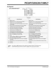 PIC24FV32KA302-I/SP datasheet pdf 3 page