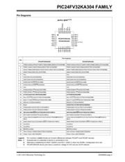 PIC24FV32KA302-I/SP datasheet pdf 5 page
