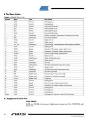 AT86RF230-ZU datasheet pdf 4 page