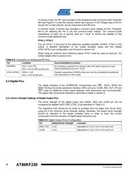 AT86RF230-ZU datasheet pdf 6 page