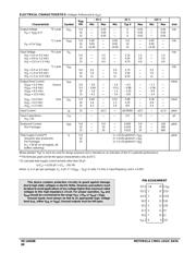 MC14020BD datasheet pdf 2 page