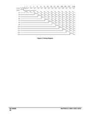 MC14020BD datasheet pdf 4 page