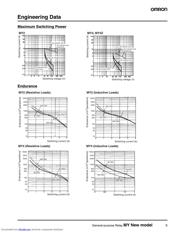 PYF14AN datasheet pdf 5 page