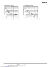 PYF14AN datasheet pdf 6 page