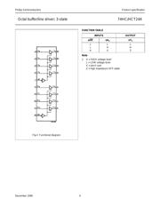 74HCT244DB datasheet pdf 4 page