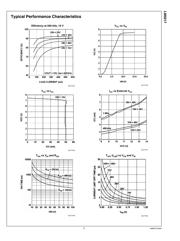 LM5017MR datasheet pdf 5 page