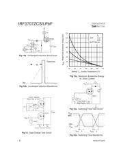 IRF3707ZCSTRRP datasheet pdf 6 page