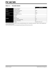 PIC16C505-04/P datasheet pdf 4 page
