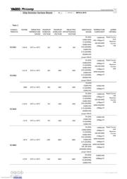 RC0603JR-07100KL datasheet pdf 5 page