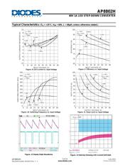 AP8802HSP-13 datasheet pdf 5 page