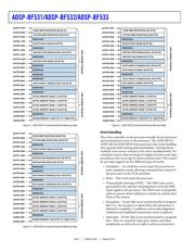 ADSP-BF533SBBZ500 datasheet pdf 6 page