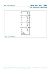 74HCT540D,652 datasheet pdf 3 page