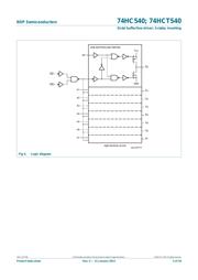 74HCT540D,652 datasheet pdf 4 page