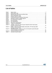 M24C64-DRDW3TP/K datasheet pdf 4 page