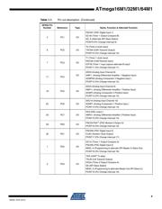ATMEGA32M1-MU datasheet pdf 4 page