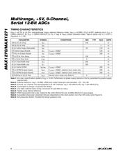 MAX1271BCAI+ datasheet pdf 6 page