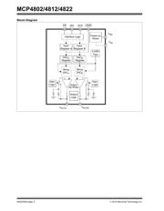 MCP4812-E/MS datasheet pdf 2 page