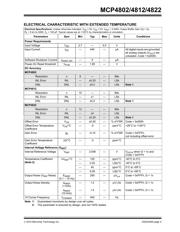 MCP4812-E/MS datasheet pdf 5 page