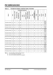 PIC32MX220F032D-50I/PT datasheet pdf 2 page