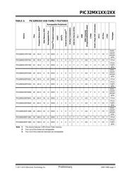 PIC32MX220F032D-50I/PT datasheet pdf 3 page