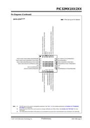PIC32MX220F032D-50I/PT datasheet pdf 5 page