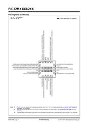 PIC32MX220F032D-50I/PT datasheet pdf 6 page