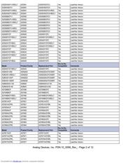 ADUC836BCP-REEL datasheet pdf 2 page