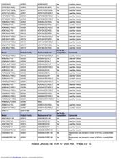 ADUC836BCP-REEL datasheet pdf 3 page