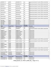 ADUC836BCP-REEL datasheet pdf 4 page