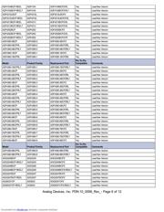ADUC836BCP-REEL datasheet pdf 6 page