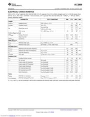 UCC28600EVM datasheet pdf 3 page