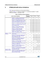 STM32L051C8 datasheet pdf 6 page