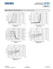FMMT458TA datasheet pdf 5 page