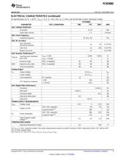 PCM2906CDB datasheet pdf 5 page