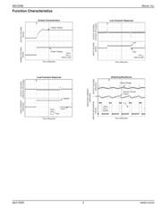 MIC2288BML datasheet pdf 5 page