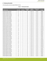 EFM32TG225F32-BGA48T datasheet pdf 4 page
