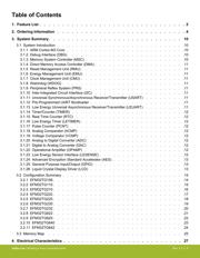 EFM32TG225F32-BGA48T datasheet pdf 6 page