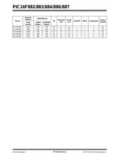 PIC16F882-E/ML datasheet pdf 4 page
