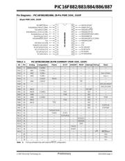PIC16F882-E/ML datasheet pdf 5 page