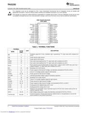 TPA3121D2PWPRG4 datasheet pdf 2 page