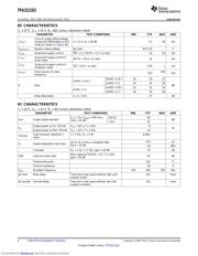 TPA3121D2PWPRG4 datasheet pdf 4 page