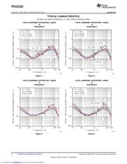 TPA3121D2PWPRG4 datasheet pdf 6 page