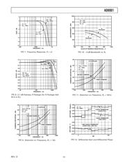 AD8001ART-R2 datasheet pdf 5 page